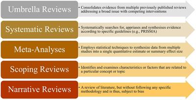 Editorial: Reviews in elite sports and performance enhancement